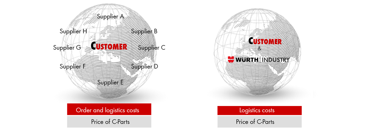 C-Parts management_Würth Industry Korea