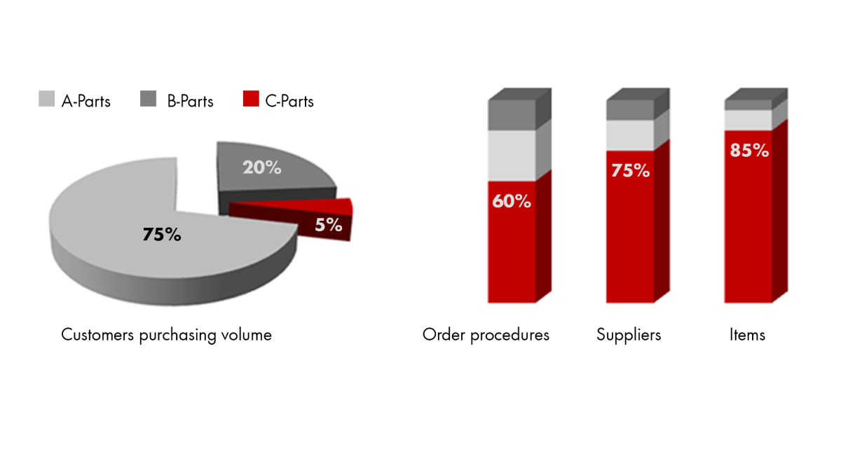 C-Parts_Würth Industry Korea