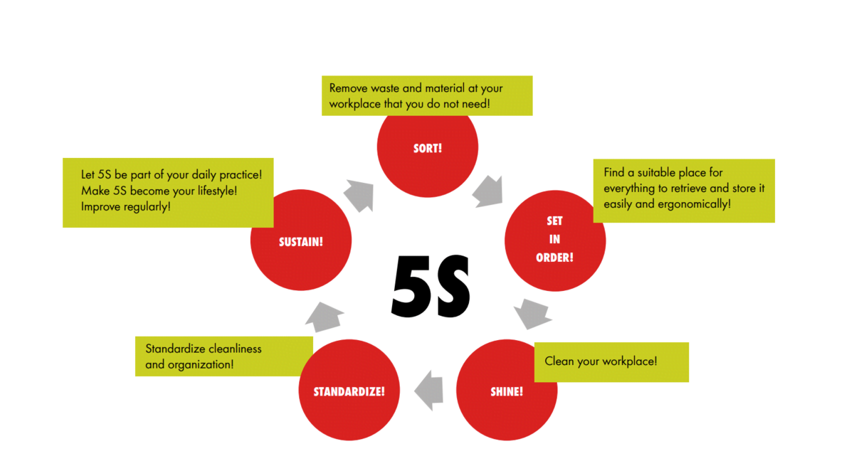 뷔르트_5S 원칙_뷔르트 인더스트리 코리아